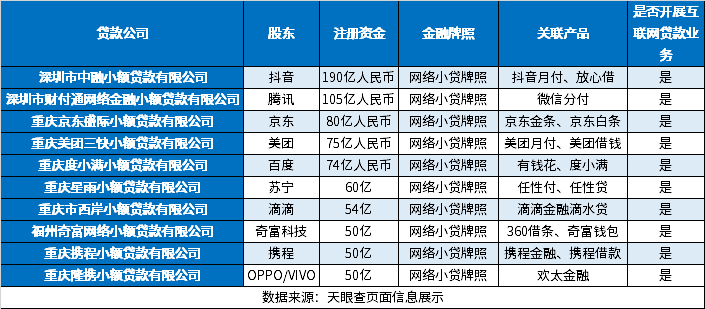 2024前十知名贷款公司名单出炉爱游戏app中国十大正规贷款公司(图1)